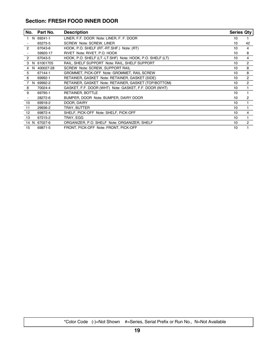 Maytag RST2400EAE manual Section Fresh Food Inner Door, RETAINER, Bottle, DOOR, Dairy, TRAY, Butter, Tray, Egg 