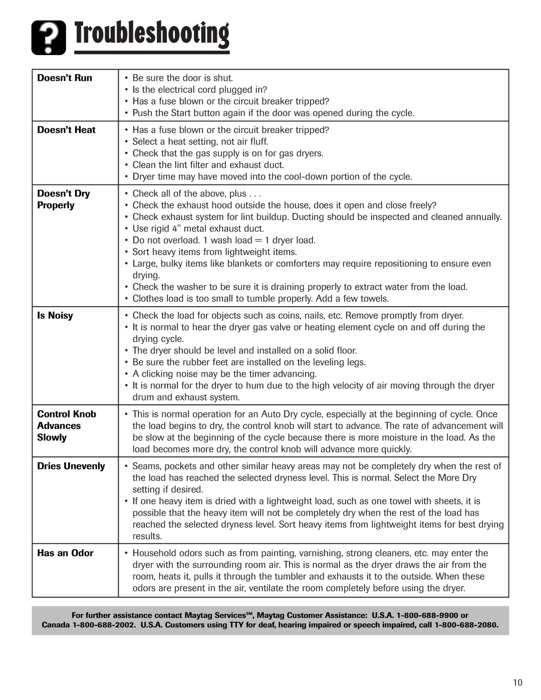 Maytag S-8 warranty Troubleshooting 