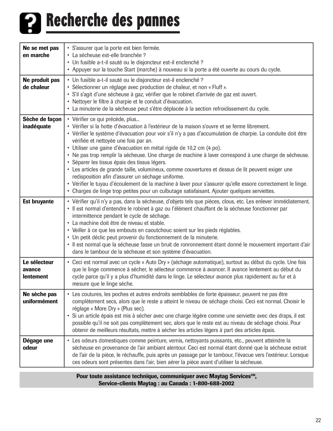 Maytag S-8 warranty Recherche des pannes 