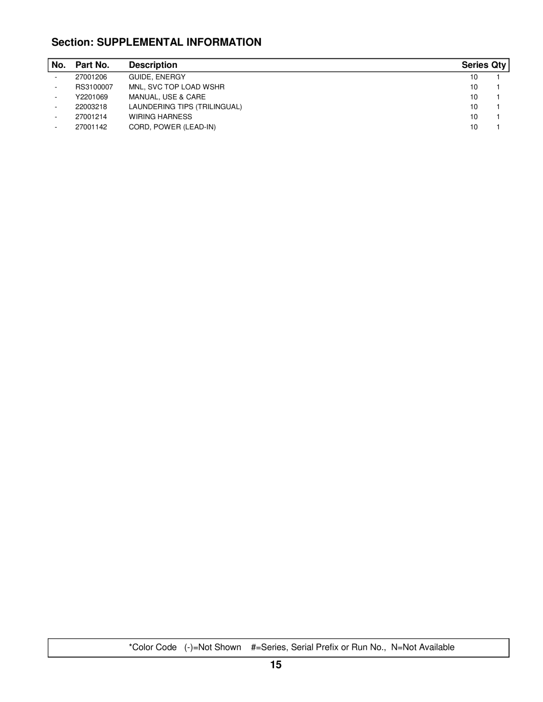 Maytag SAV405DEWW manual Section Supplemental Information 