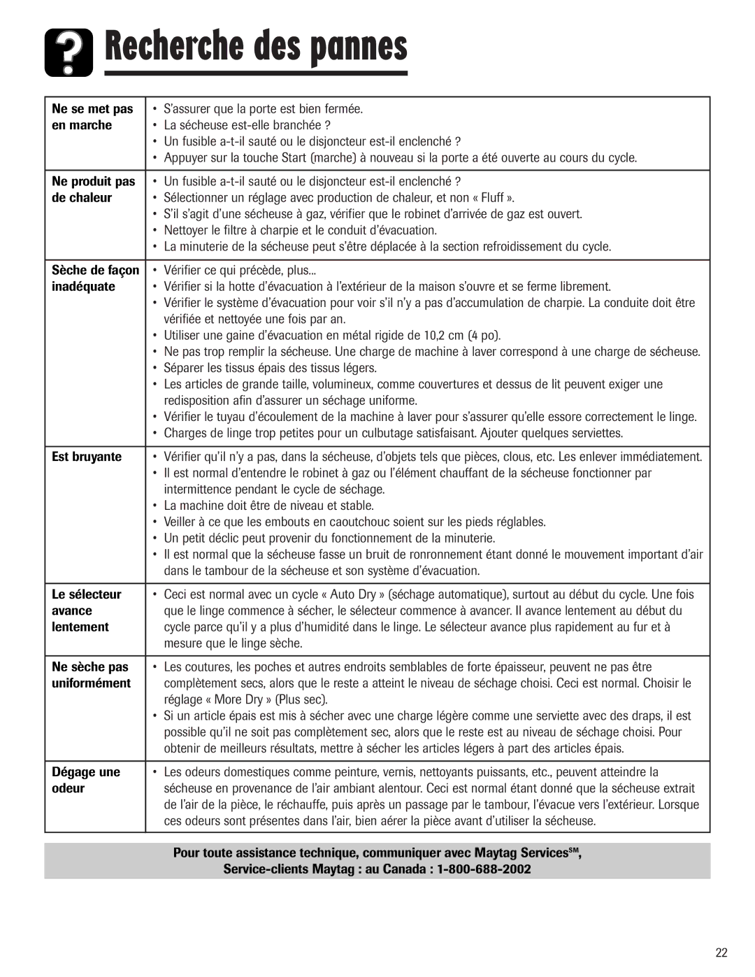 Maytag SD-8 warranty Recherche des pannes 