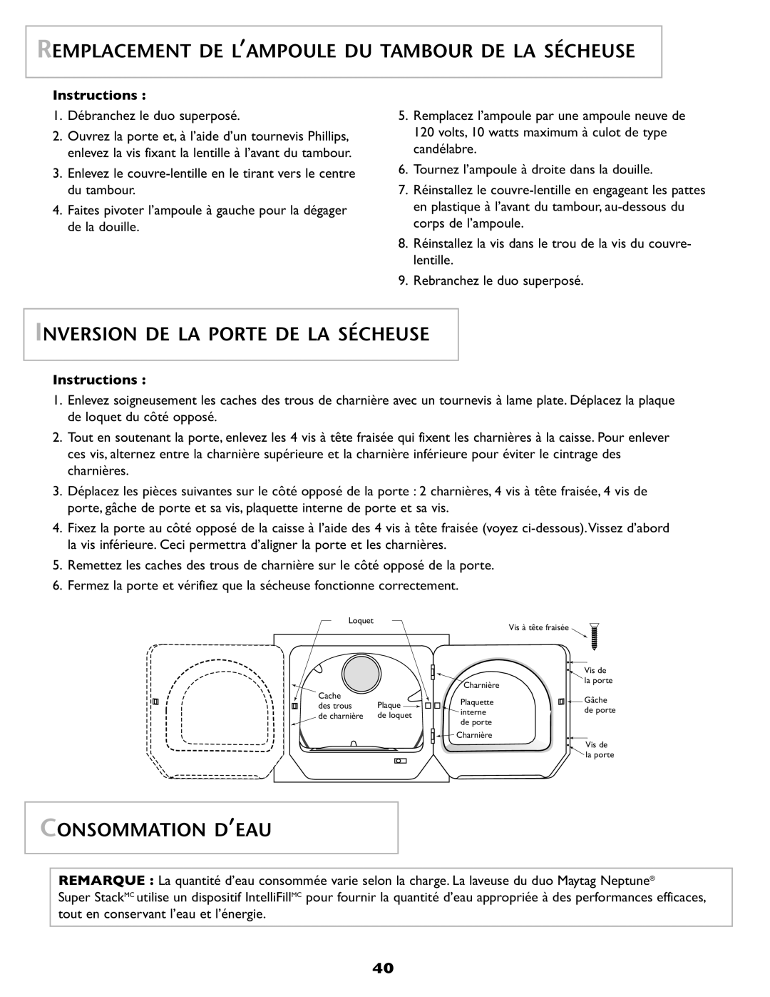 Maytag SL-3 Remplacement DE L’AMPOULE DU Tambour DE LA Sécheuse, Inversion DE LA Porte DE LA Sécheuse, Consommation D’EAU 