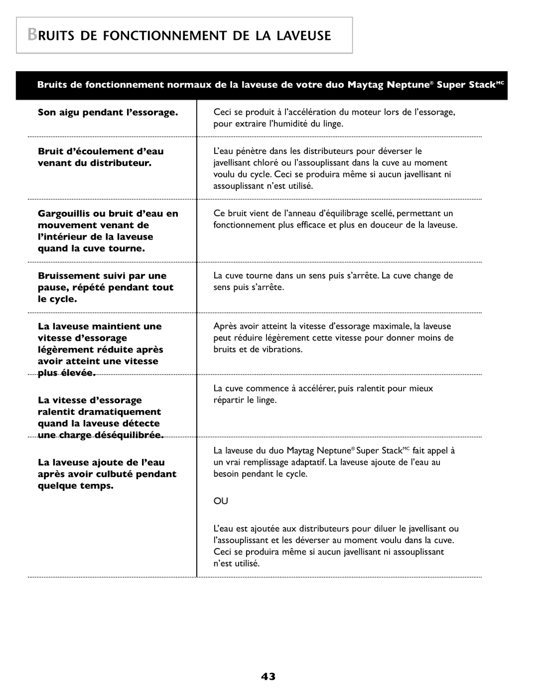 Maytag SL-3 important safety instructions Bruits DE Fonctionnement DE LA Laveuse 