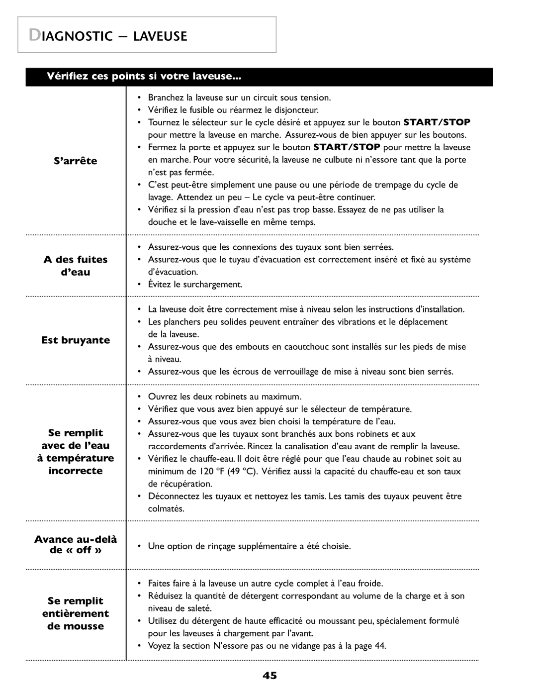 Maytag SL-3 important safety instructions Diagnostic Laveuse 