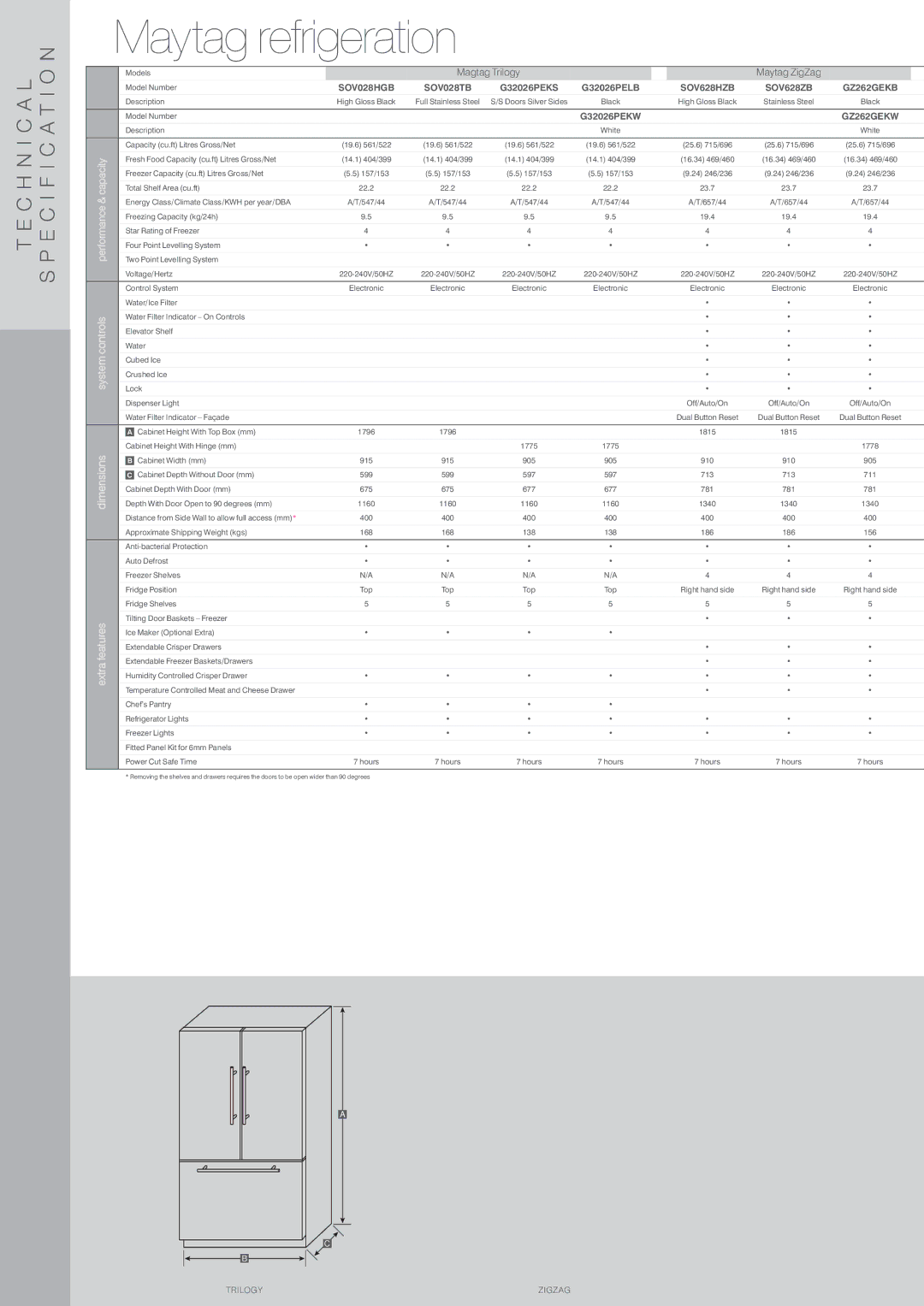 Maytag Maytag refrigeration, Magtag Trilogy Maytag ZigZag, SOV028HGB SOV028TB, SOV628HZB SOV628ZB GZ262GEKB, GZ262GEKW 