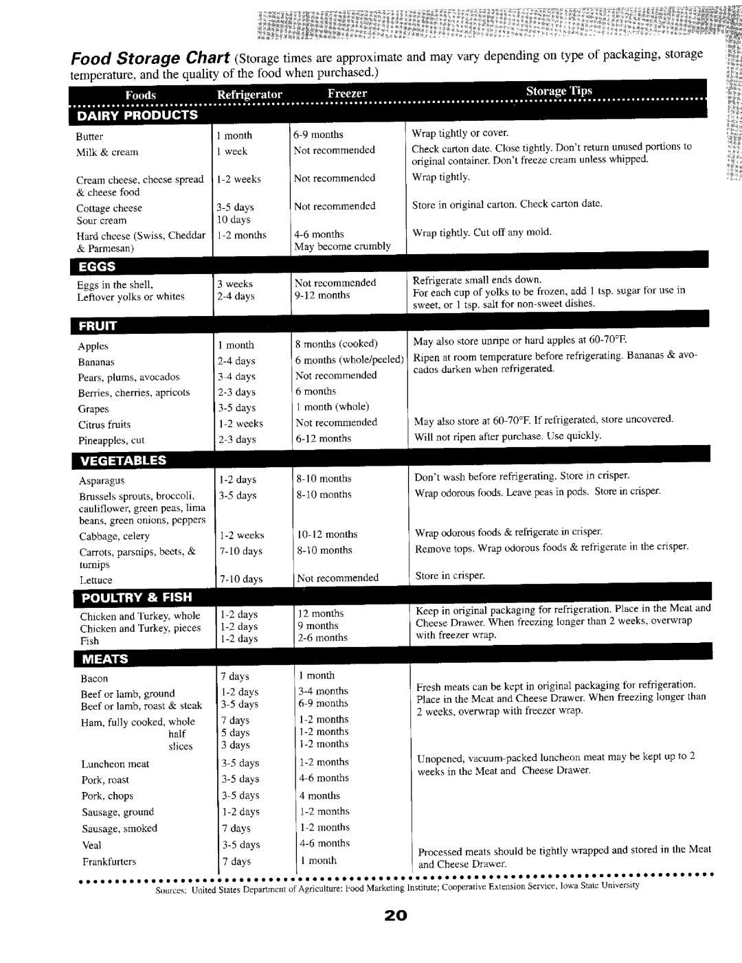 Maytag SS-2 warranty In/-I 