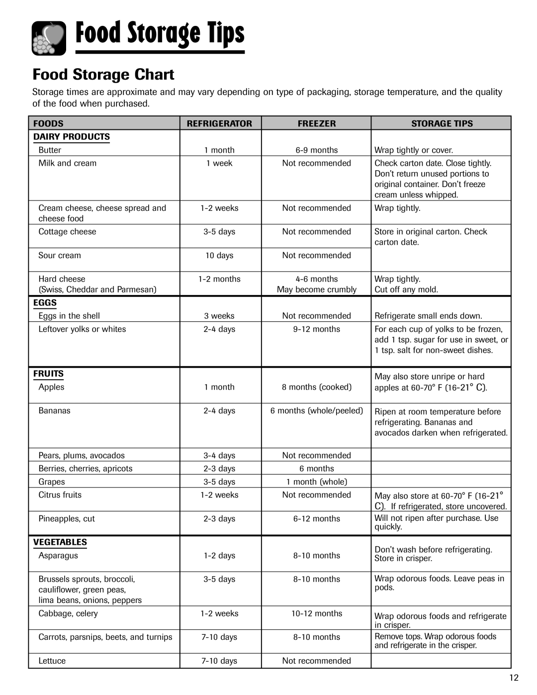 Maytag Top Freezer Refrigerator manual Food Storage Tips, Food Storage Chart 