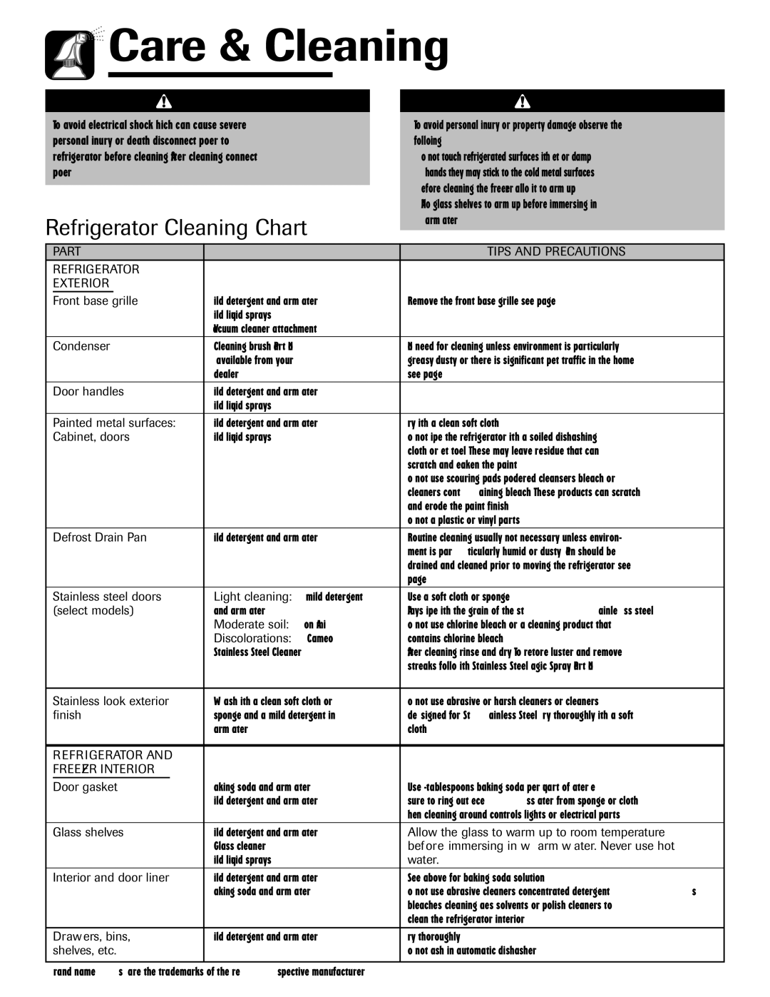 Maytag Top Freezer Refrigerator Refrigerator Cleaning Chart, Part Tips and Precautions Refrigerator Exterior, 20000008 