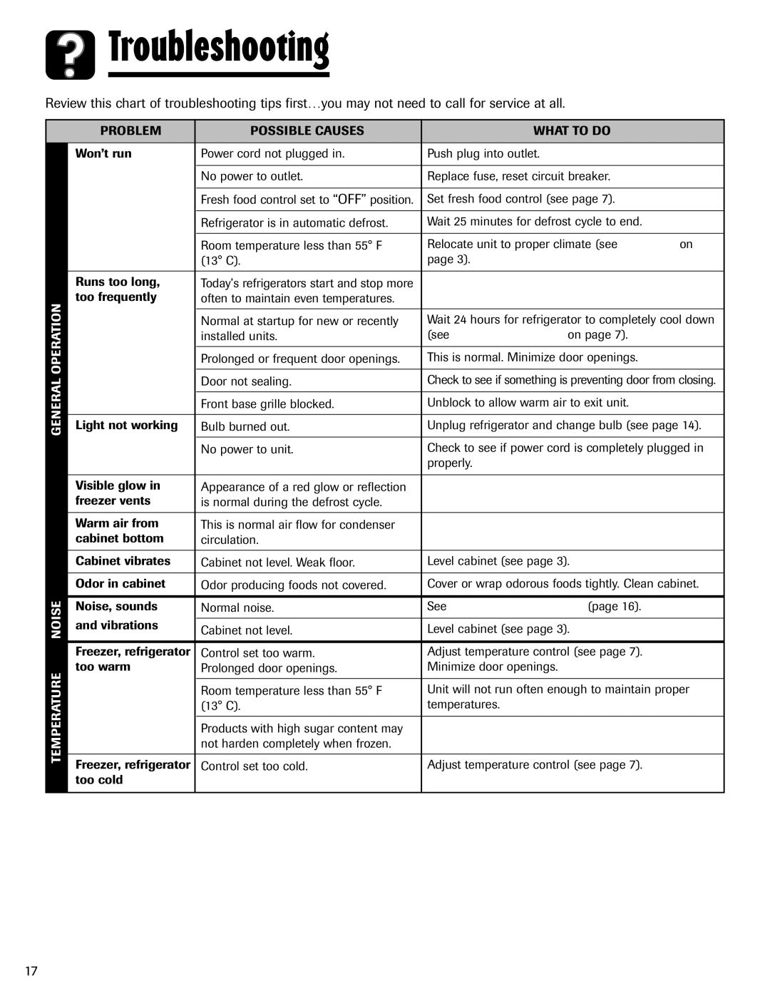 Maytag Top Freezer Refrigerator manual Problem Possible Causes What to do, Set fresh food control see 