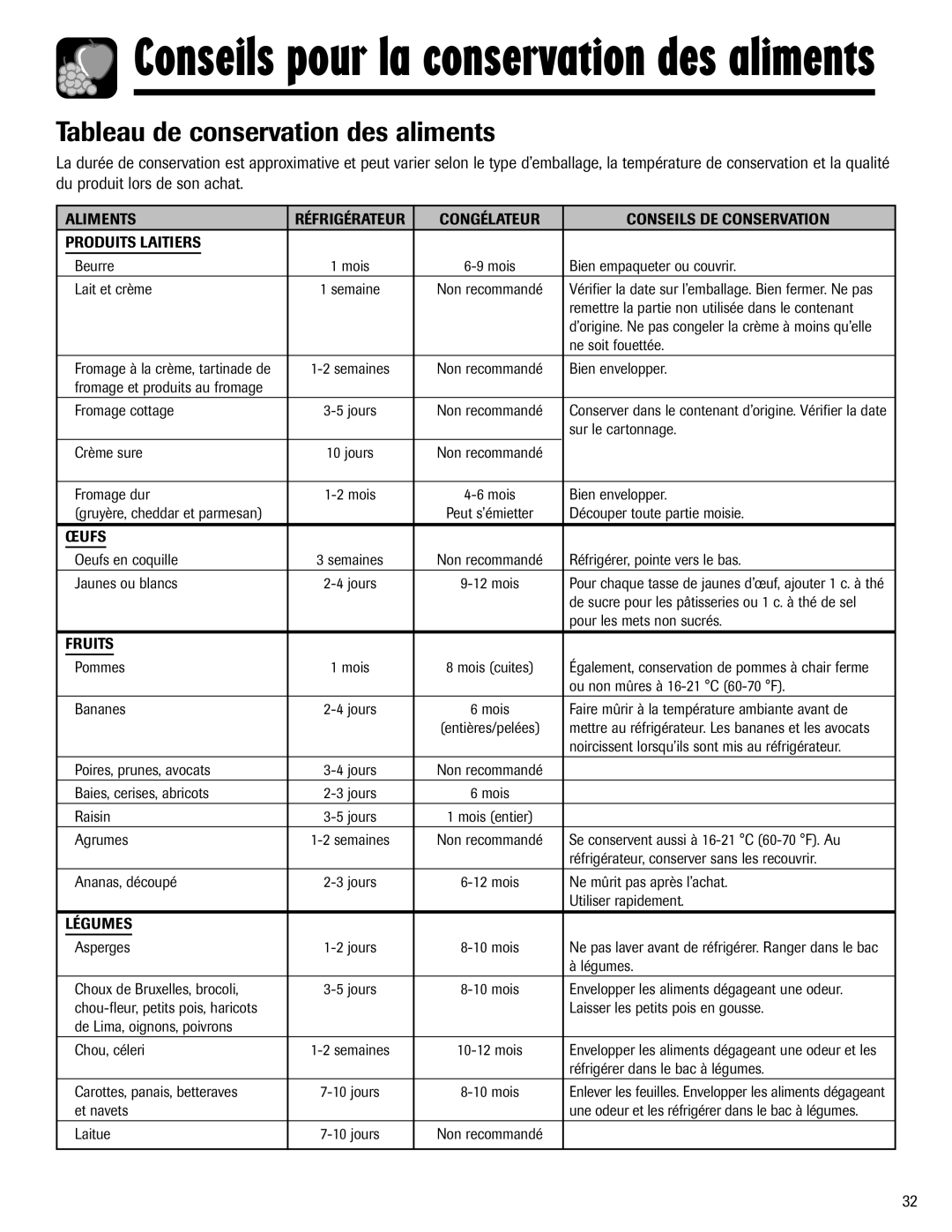 Maytag Top Freezer Refrigerator manual Tableau de conservation des aliments, Aliments, Congélateur Conseils DE Conservation 