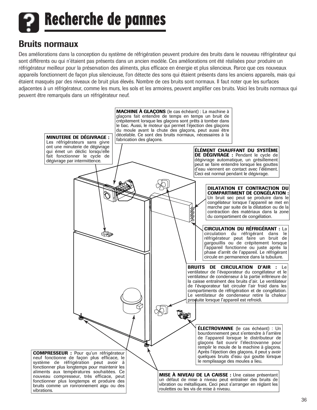 Maytag Top Freezer Refrigerator manual Recherche de pannes, Bruits normaux 