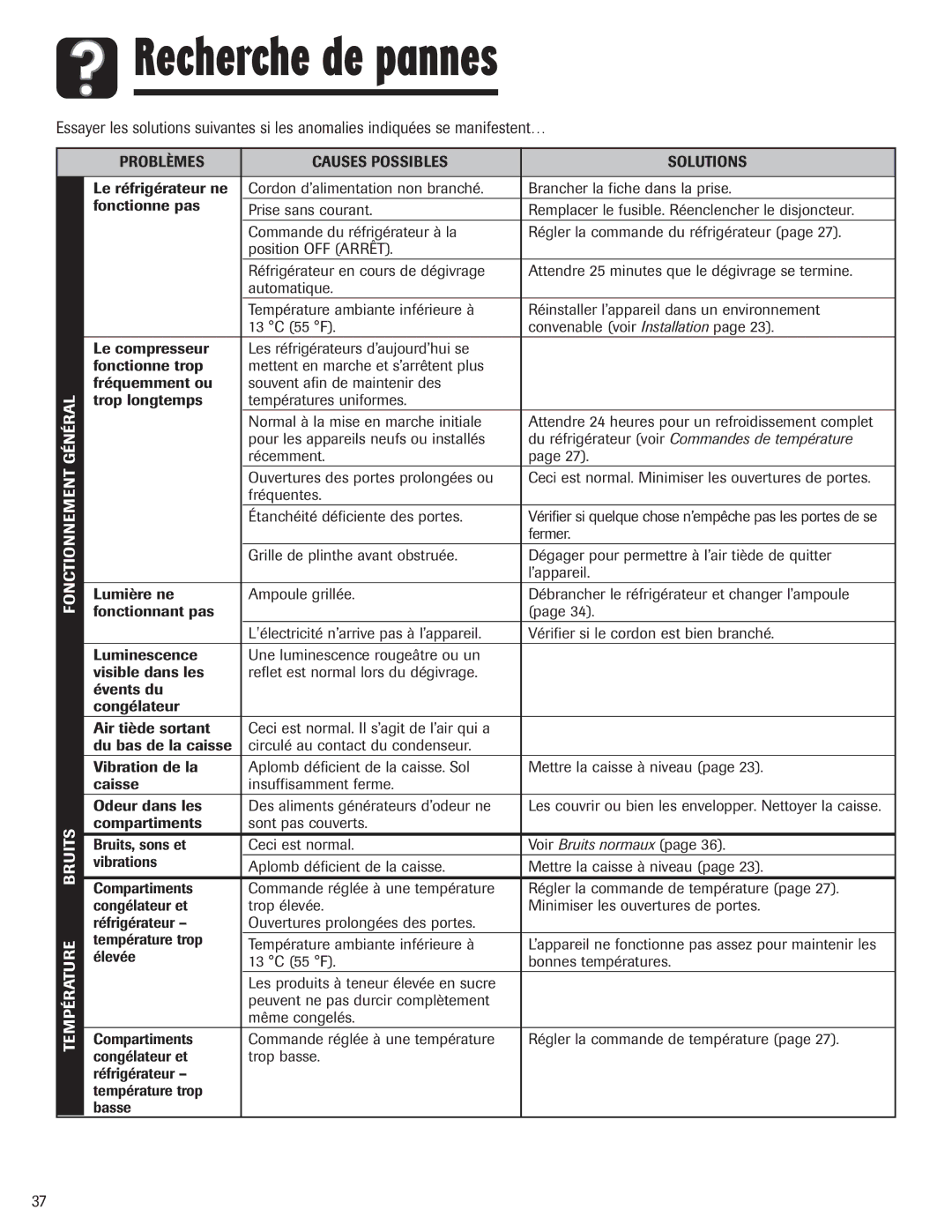 Maytag Top Freezer Refrigerator manual Problèmes Causes Possibles Solutions, Fermer 