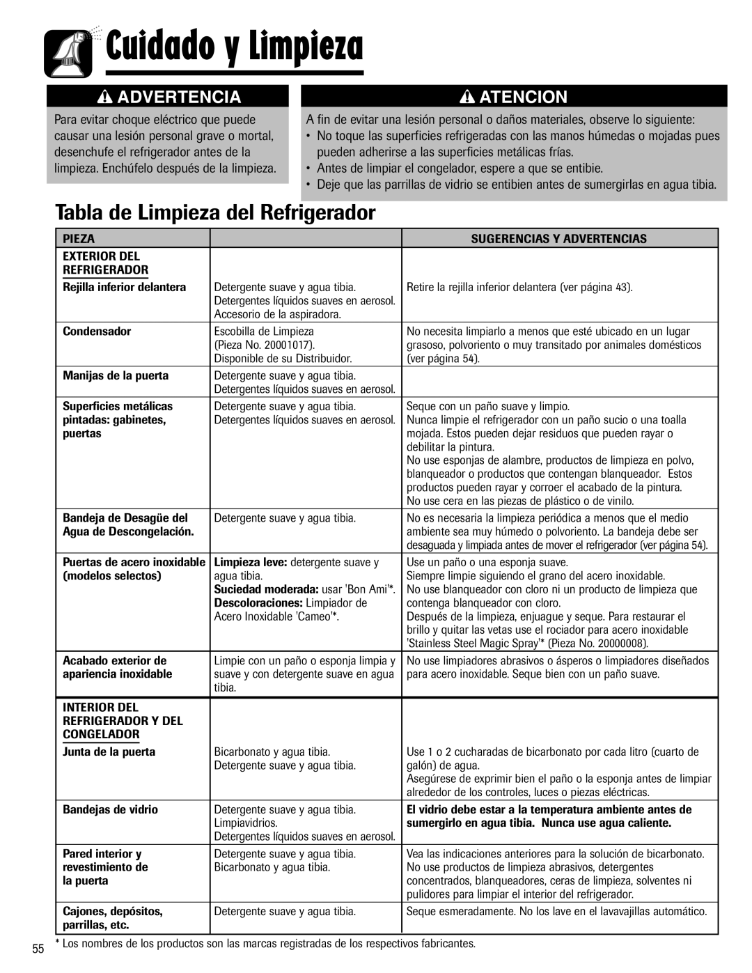 Maytag Top Freezer Refrigerator Cuidado y Limpieza, Tabla de Limpieza del Refrigerador, Interior DEL Refrigerador Y DEL 