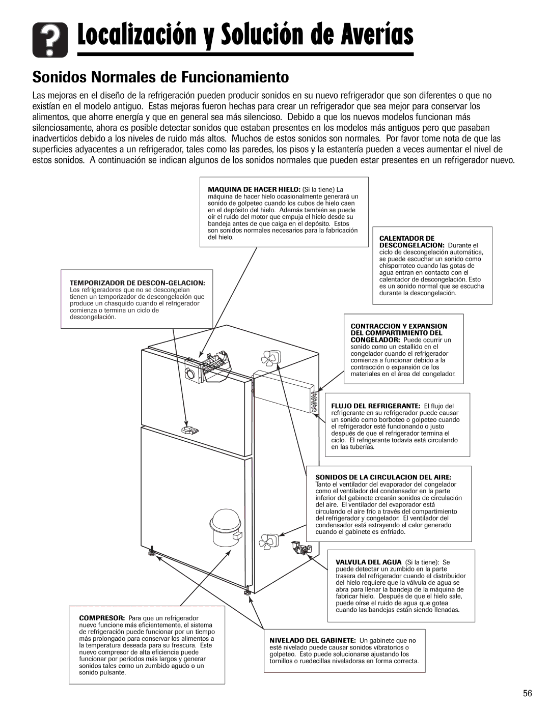 Maytag Top Freezer Refrigerator manual Localización y Solución de Averías, Sonidos Normales de Funcionamiento 