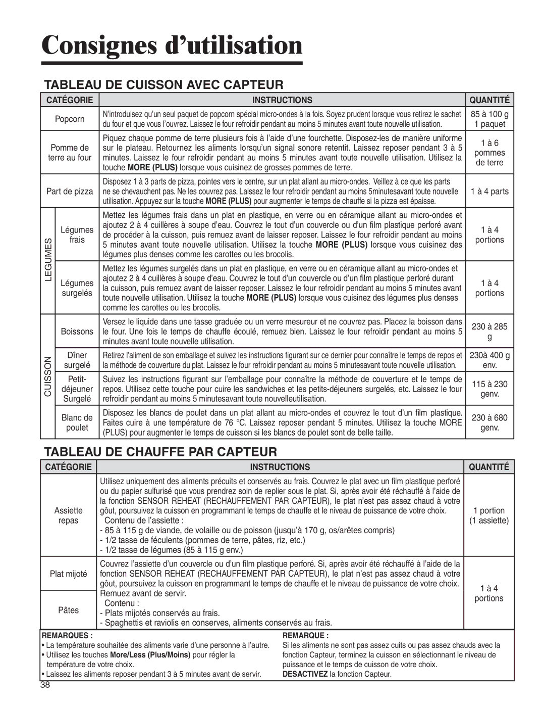 Maytag UMC5200 BCB/W/S Tableau DE Cuisson Avec Capteur, Tableau DE Chauffe PAR Capteur, Catégorie Instructions Quantité 