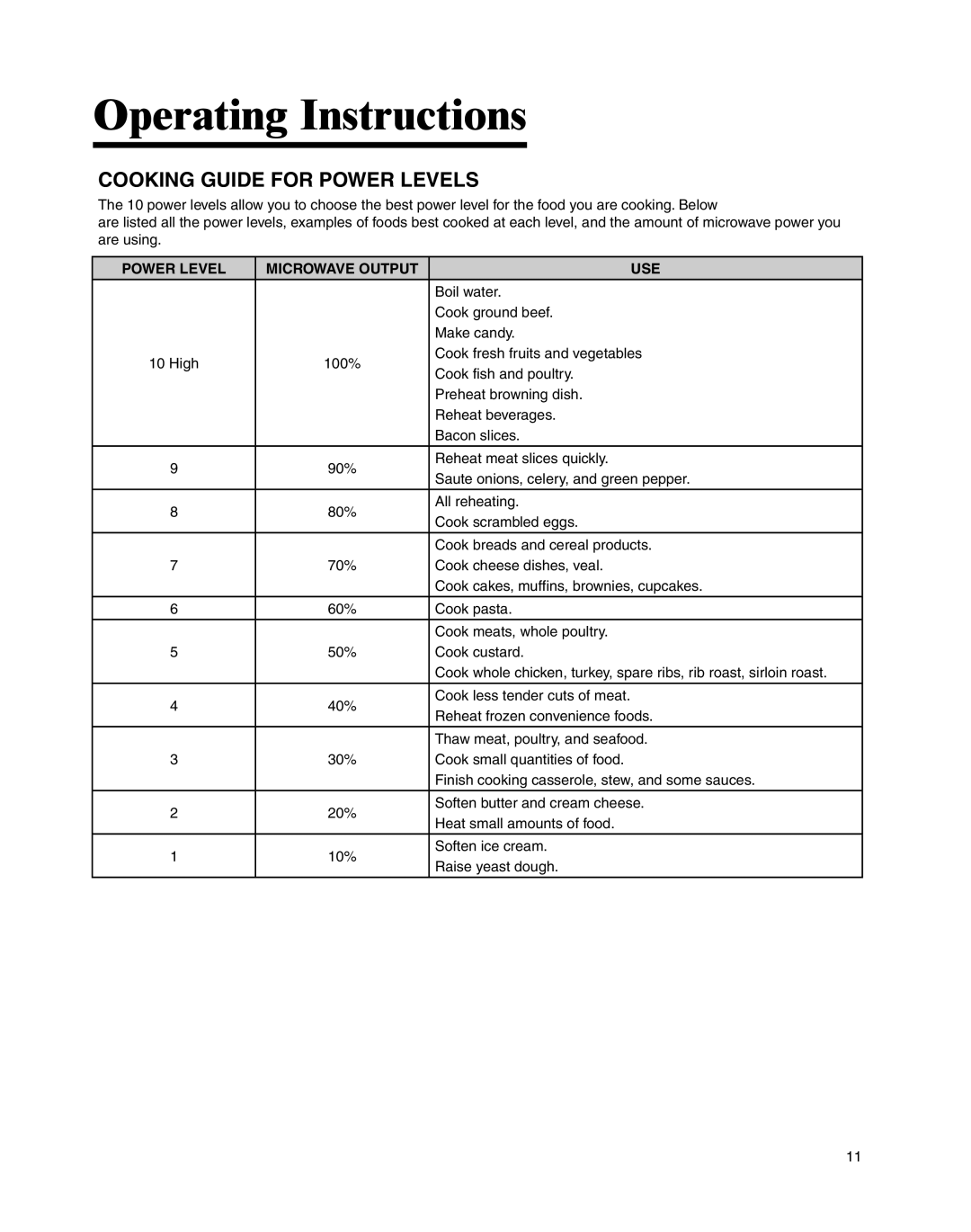 Maytag UMC5200BCW, UMC5200BCS important safety instructions Cooking Guide for Power Levels, Power Level Microwave Output USE 