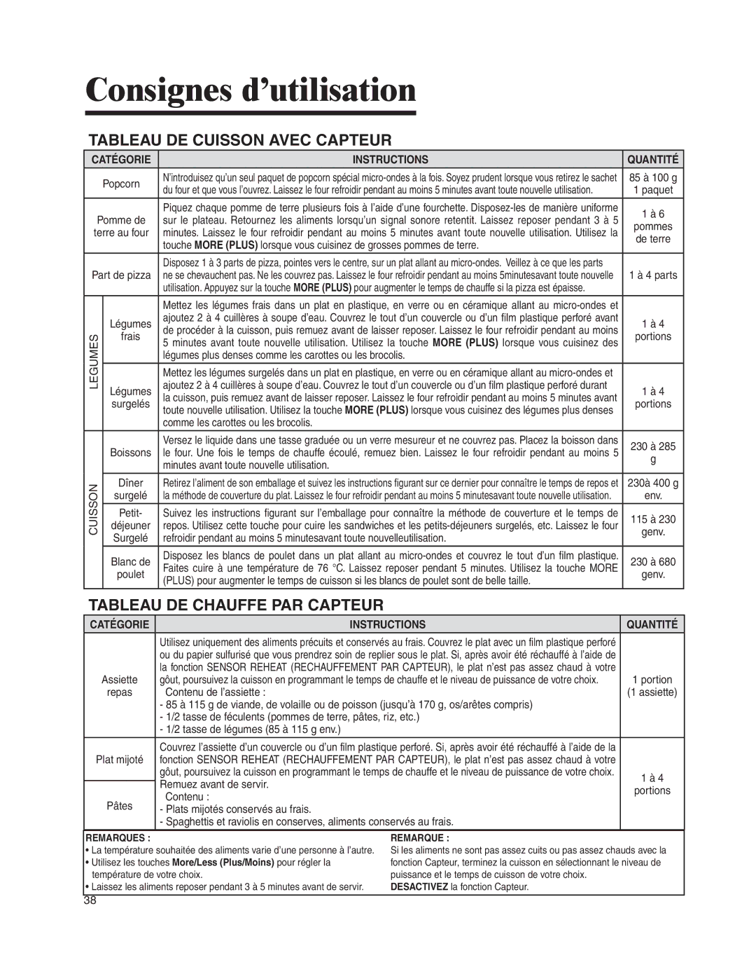 Maytag UMC5200BCS Tableau DE Cuisson Avec Capteur, Tableau DE Chauffe PAR Capteur, Catégorie Instructions Quantité 