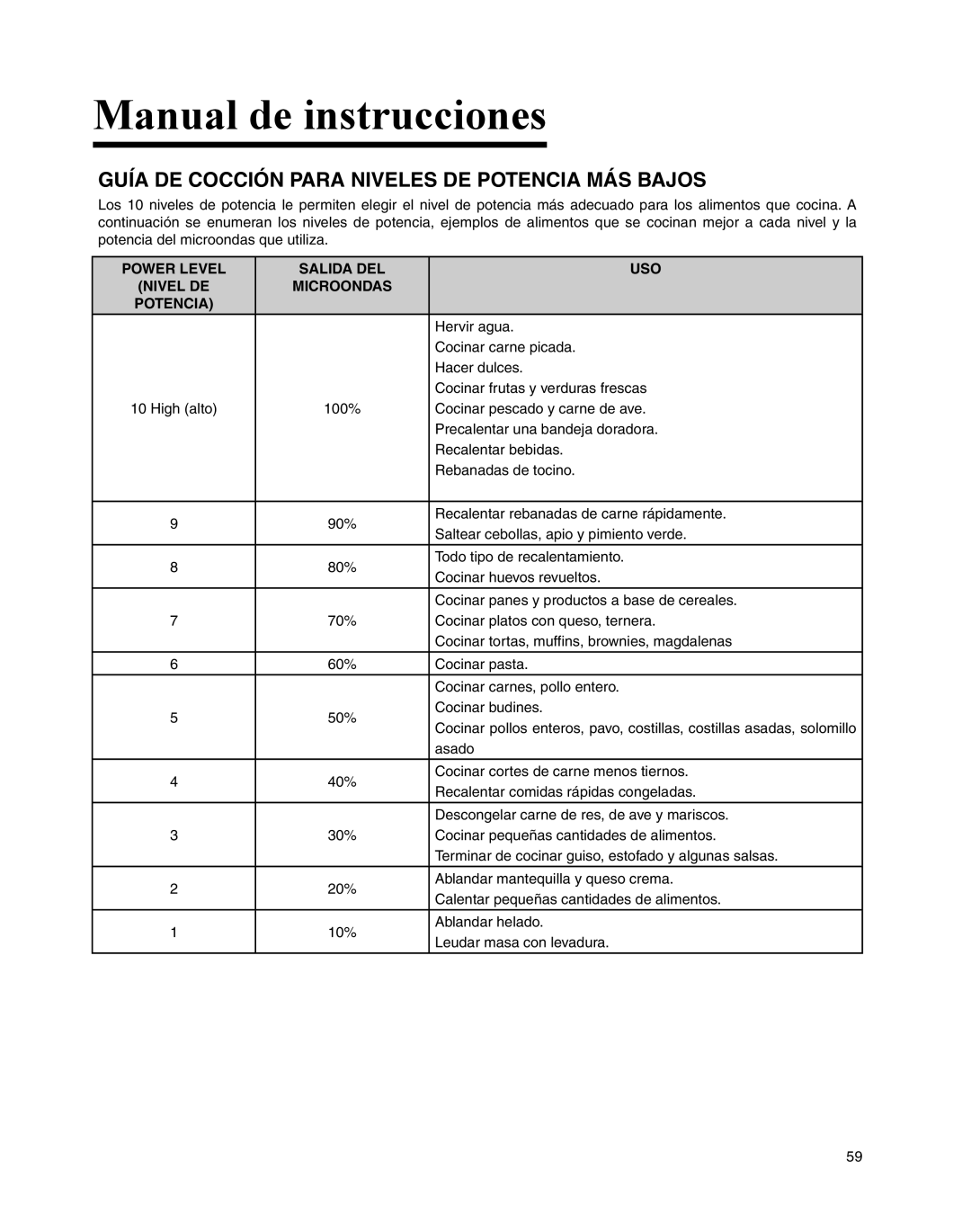 Maytag UMC5200BCW Guía De Cocción Para Niveles De Potencia Más Bajos, Manual de instrucciones, Power Level, Salida Del 