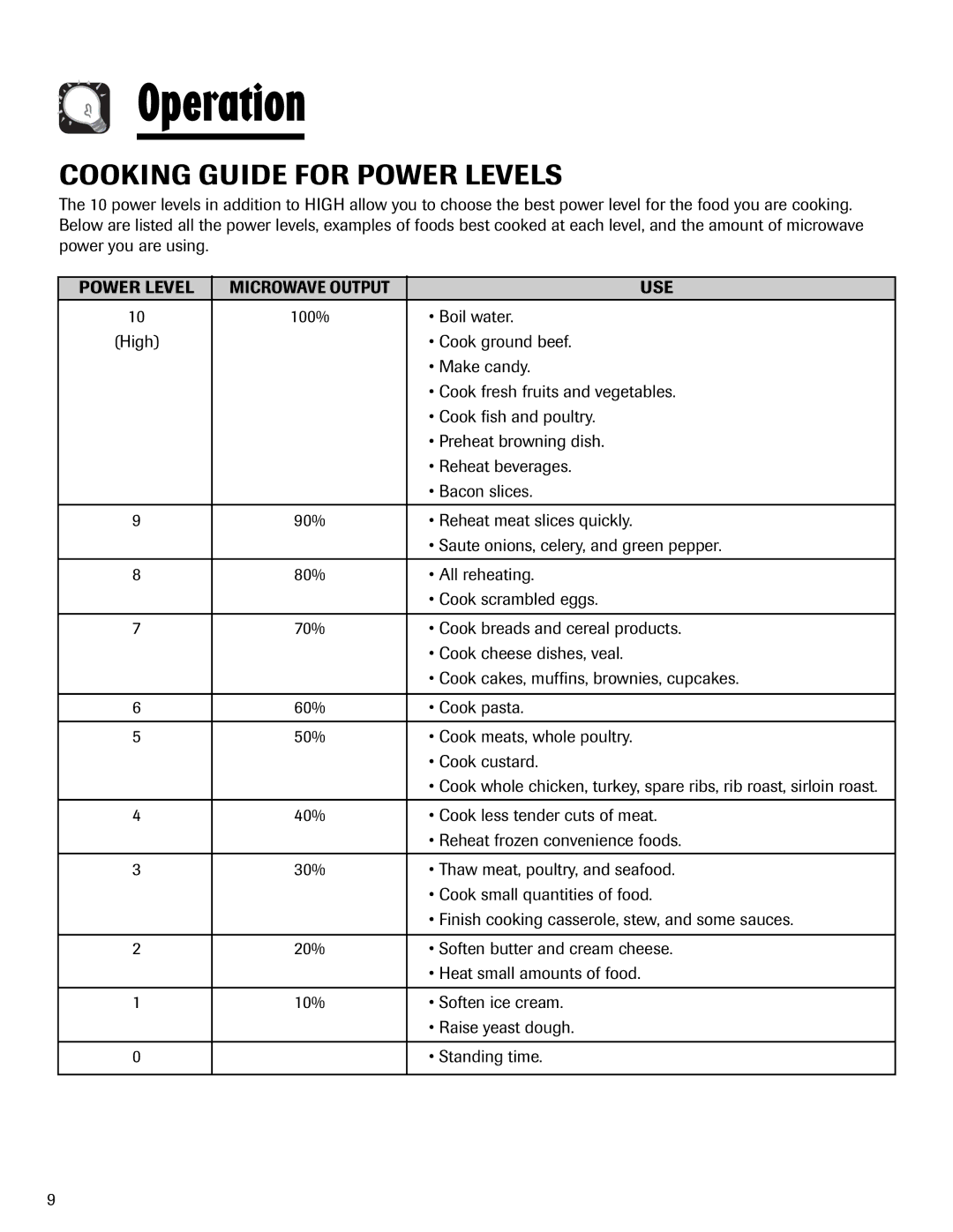 Maytag UMV1152BA important safety instructions Cooking Guide for Power Levels, Use, Microwave Output, High 