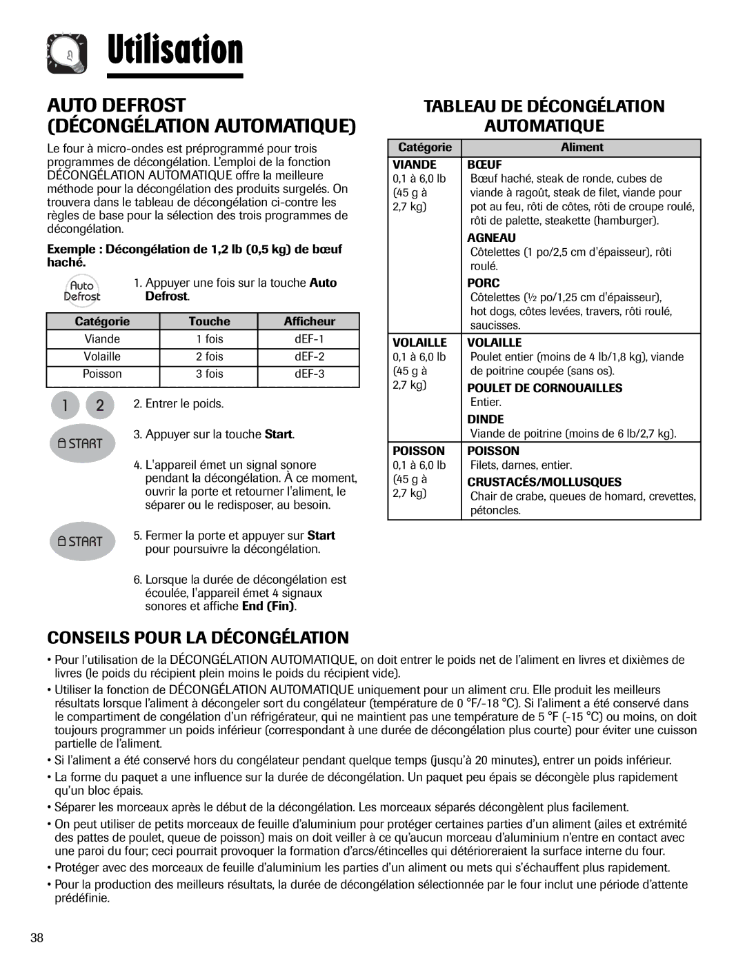 Maytag UMV1152BA important safety instructions Auto Defrost Décongélation Automatique, Tableau DE Décongélation Automatique 