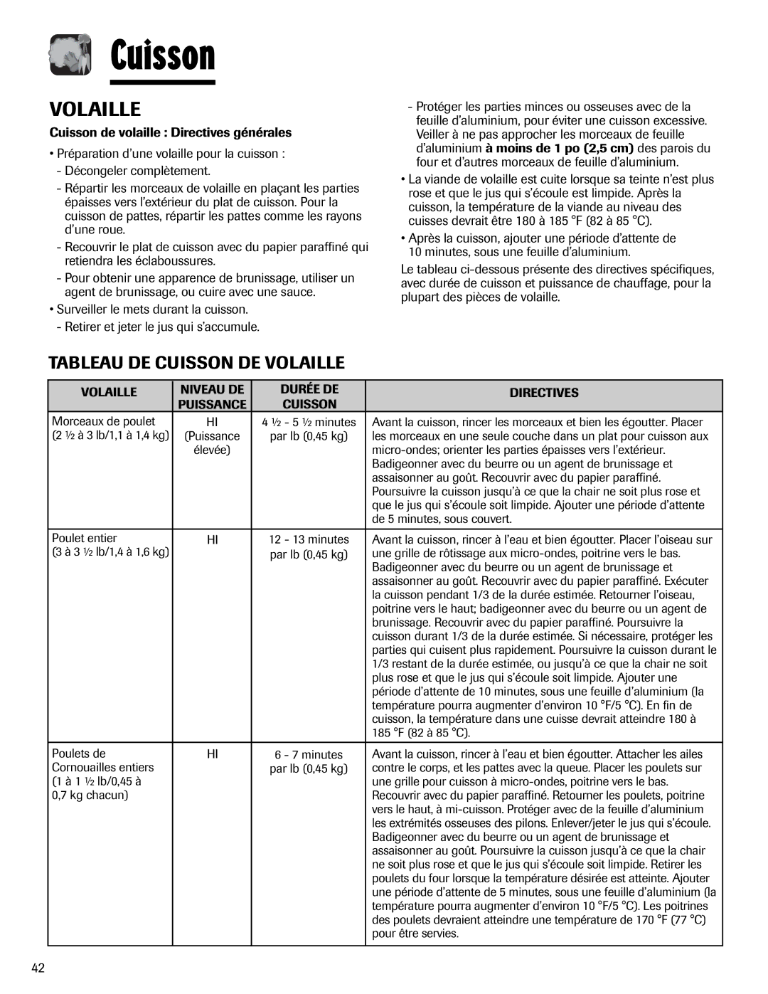 Maytag UMV1152BA important safety instructions Tableau DE Cuisson DE Volaille, Volaille Niveau DE Durée DE Directives 