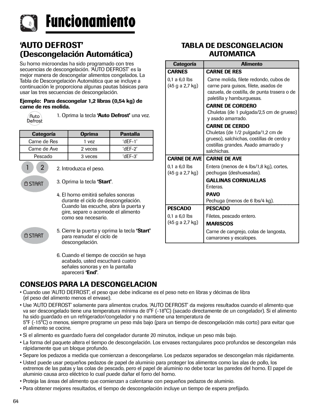 Maytag UMV1152BA important safety instructions ‘AUTO DEFROST’ Descongelación Automática, Tabla DE Descongelacion Automatica 