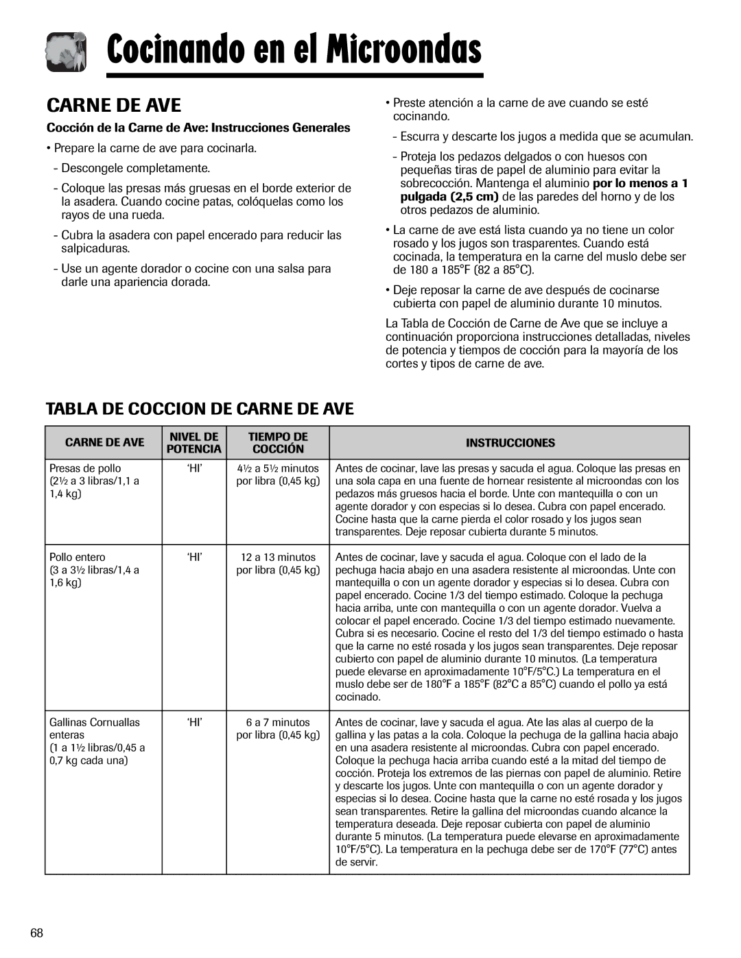 Maytag UMV1152BA Tabla DE Coccion DE Carne DE AVE, Carne DE AVE Nivel DE Tiempo DE Instrucciones 