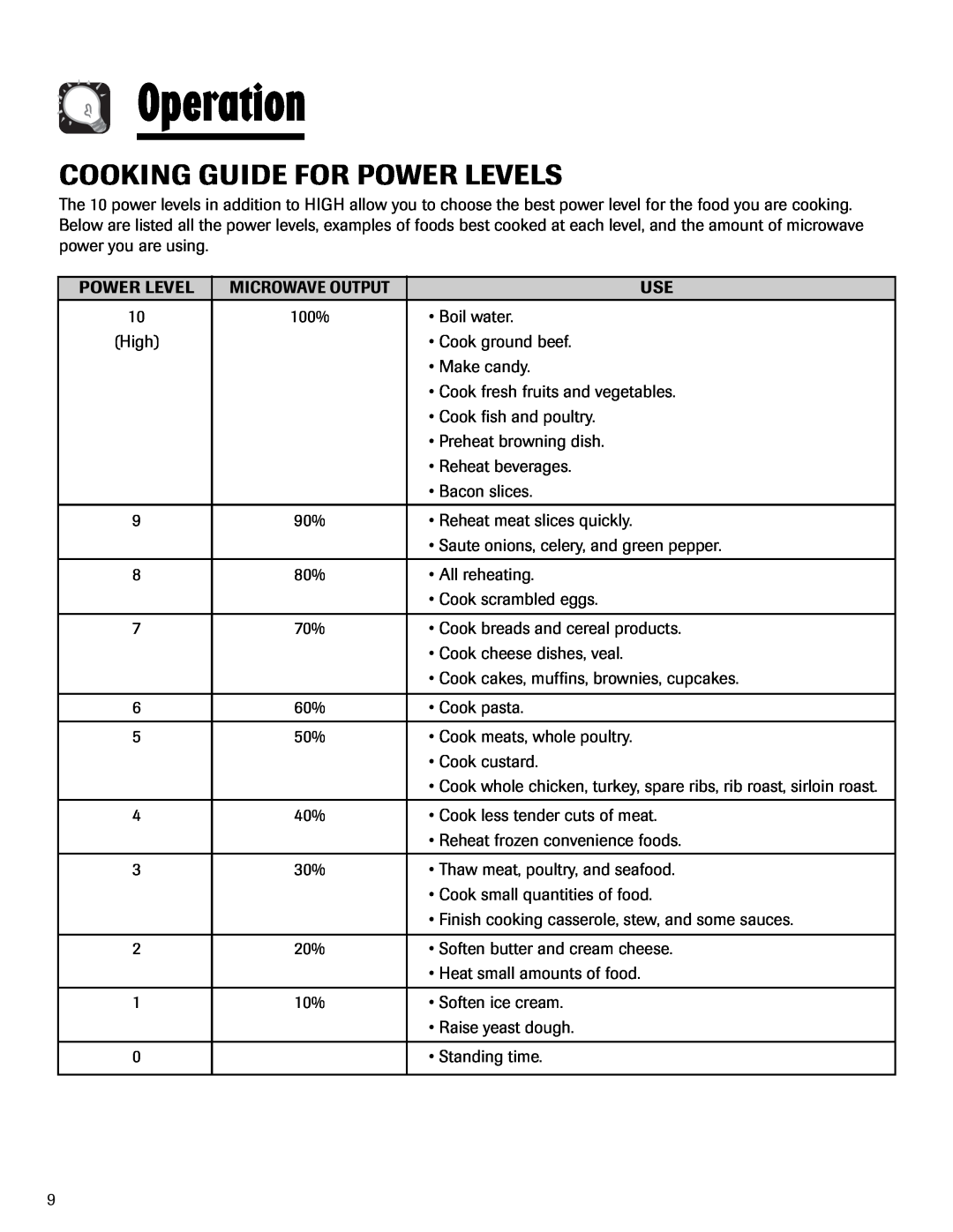 Maytag UMV1152BA important safety instructions Cooking Guide For Power Levels, Operation 