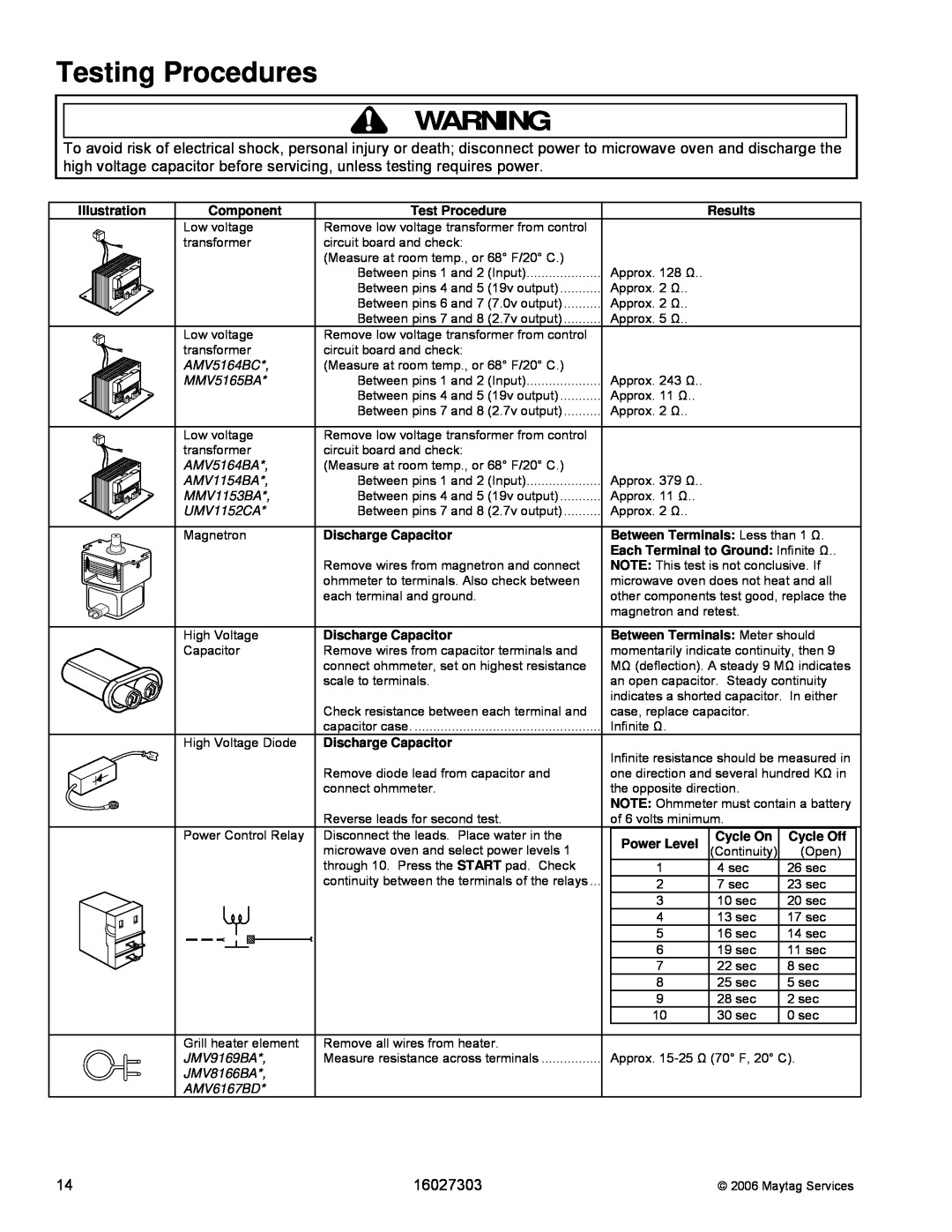 Maytag UMV1152CA manual Testing Procedures, 16027303, Illustration, Component, Test Procedure, Results, Discharge Capacitor 