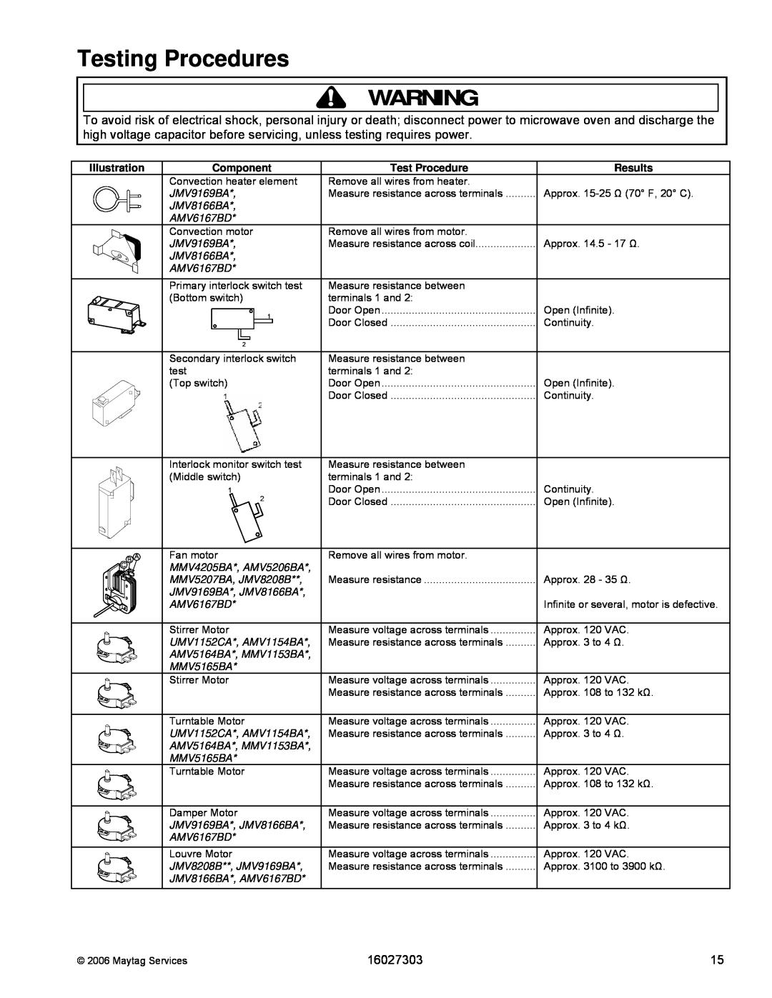 Maytag UMV1152CA manual Testing Procedures, 16027303, Illustration, Component, Test Procedure, Results 