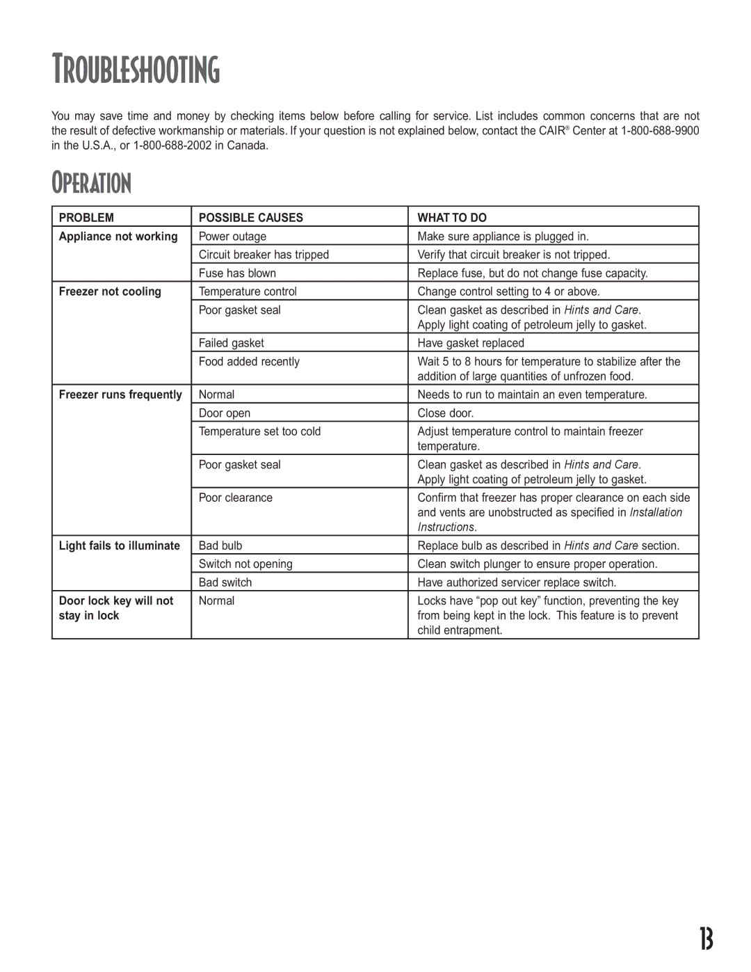 Maytag Upright Freezers owner manual Troubleshooting, Operation, Problem Possible Causes What to do 