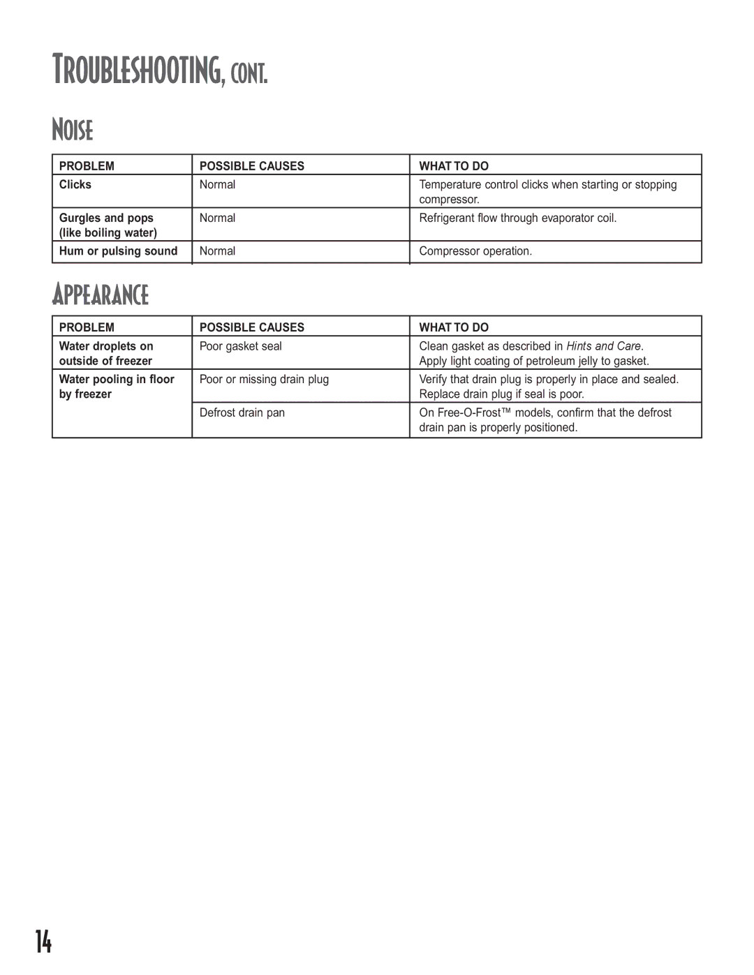 Maytag Upright Freezers owner manual Troubleshooting, Noise, Appearance 