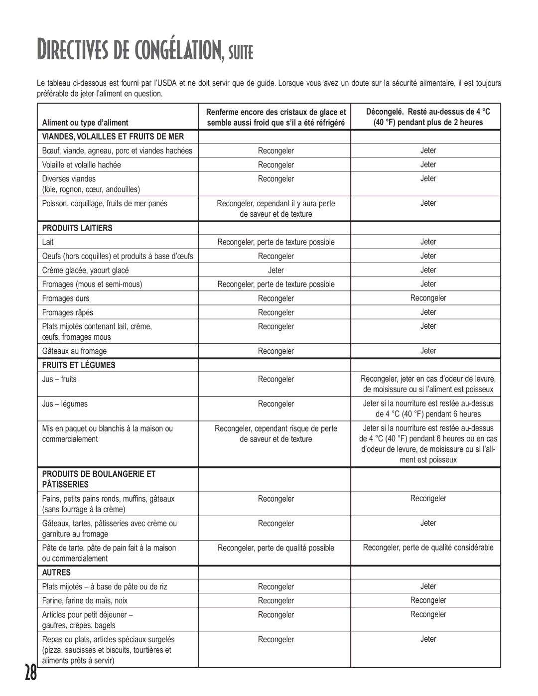 Maytag Upright Freezers owner manual Directives de congélation, suite 