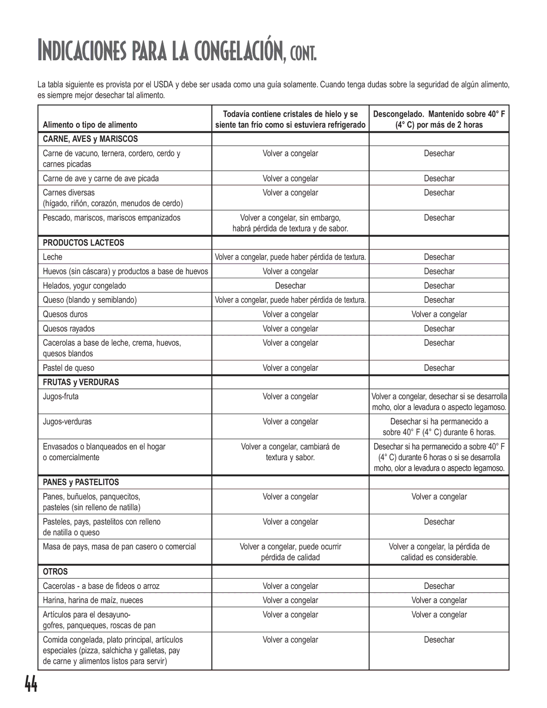 Maytag Upright Freezers owner manual Indicaciones para la congelación, Productos Lacteos, Otros 