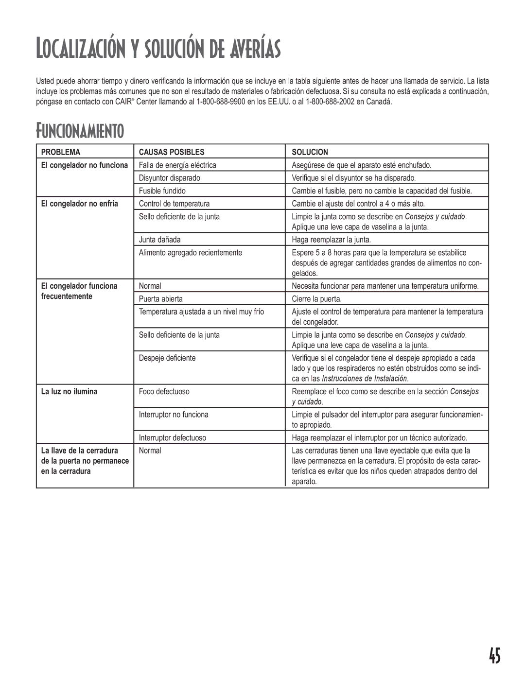 Maytag Upright Freezers owner manual Localización y solución de averías, Problema Causas Posibles Solucion, Frecuentemente 