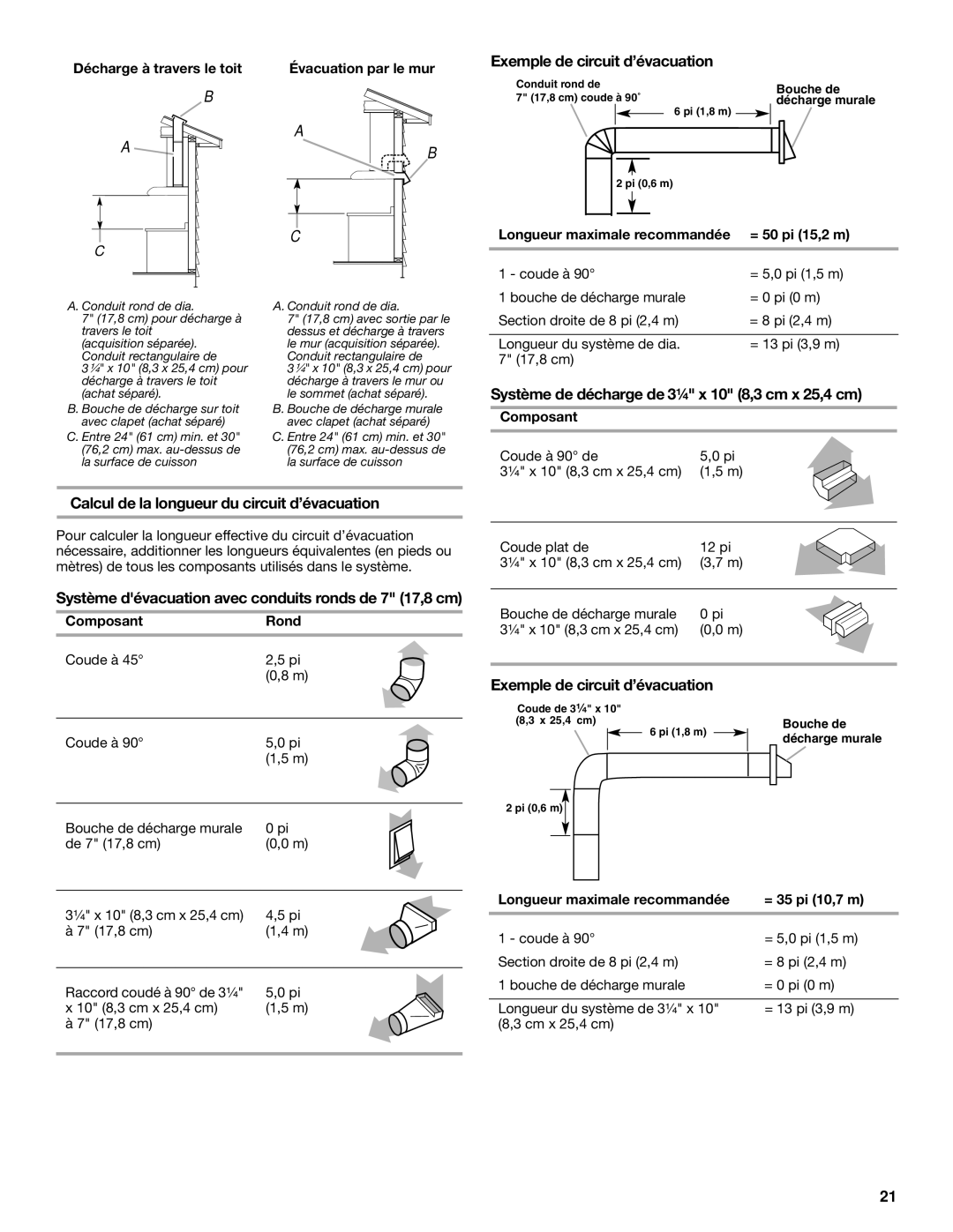 Maytag UXT5230AY, UXT5236AY Exemple de circuit d’évacuation, Système de décharge de 3¹⁄₄ x 10 8,3 cm x 25,4 cm 