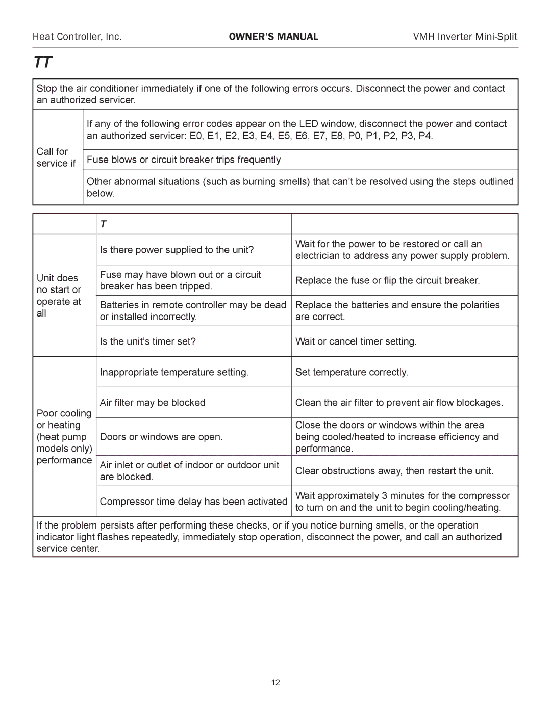 Maytag VMH 09/12/18/24 owner manual Troubleshooting Tips 