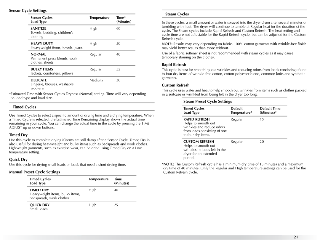 Maytag W10057352A Sensor Cycle Settings, Timed Cycles, Timed Dry, Quick Dry, Manual Preset Cycle Settings, Steam Cycles 