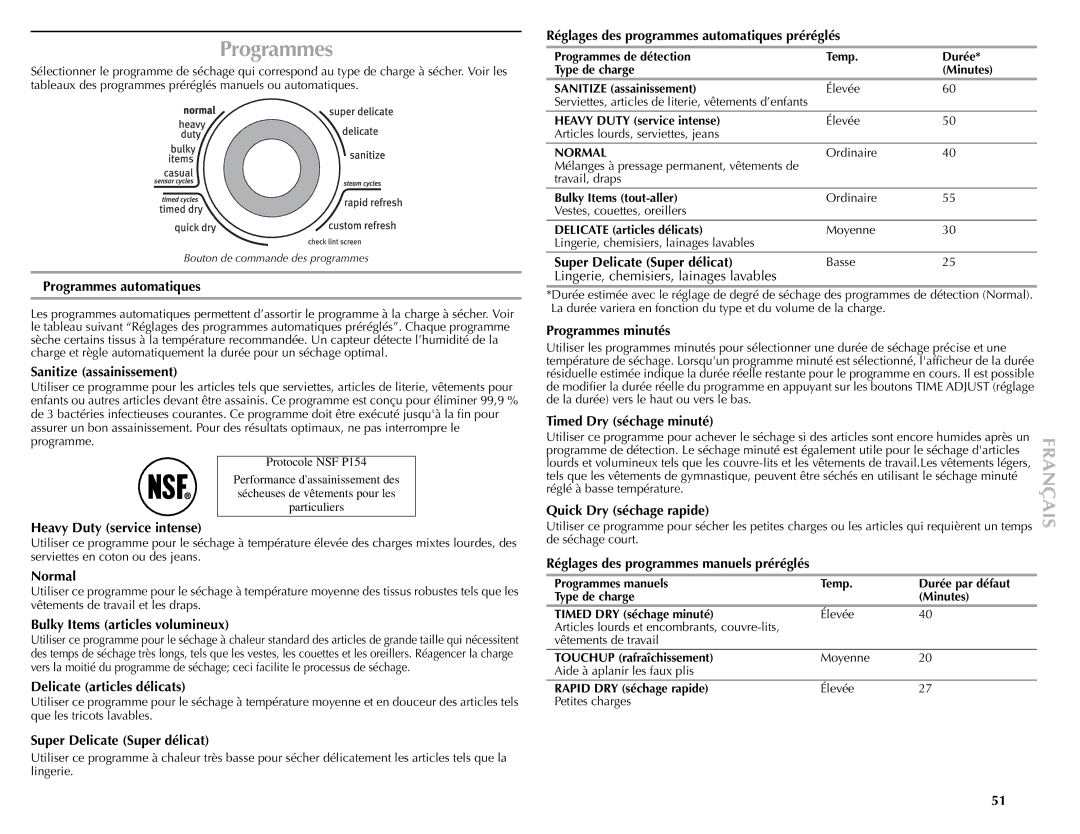 Maytag W10057353A manual Programmes 