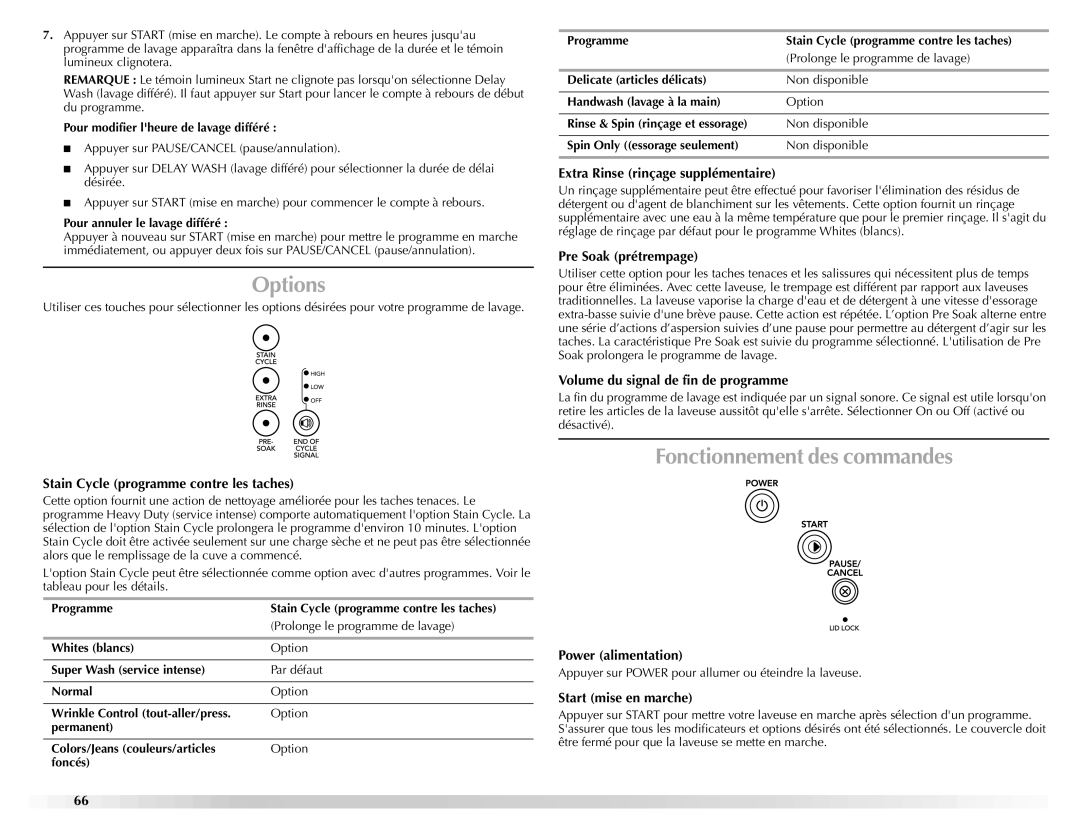 Maytag W10092684A manual Fonctionnement des commandes 