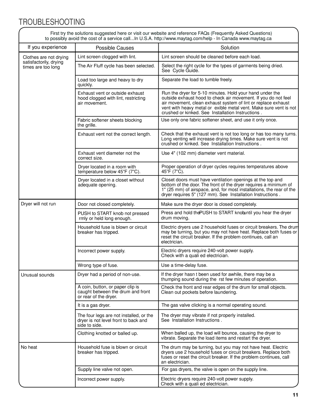 Maytag W10096990A, W10097007A - SP warranty Troubleshooting, If you experience Possible Causes Solution 