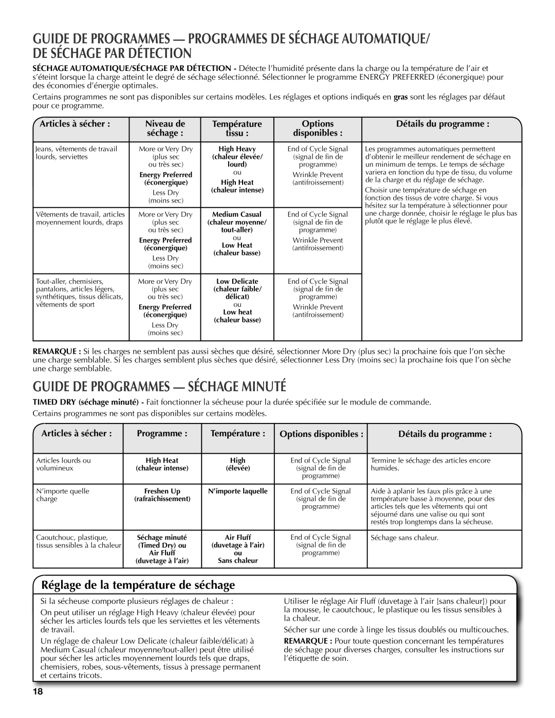 Maytag W10097007A - SP Guide De Programmes - Séchage Minuté, Réglage de la température de séchage, Articles à sécher 