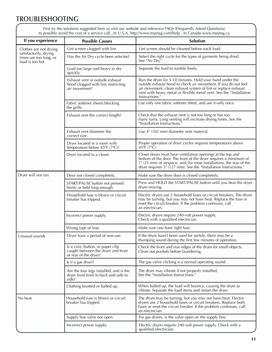 Maytag W10097013A, W10097016A-SP warranty Troubleshooting, If you experience Possible Causes Solution 