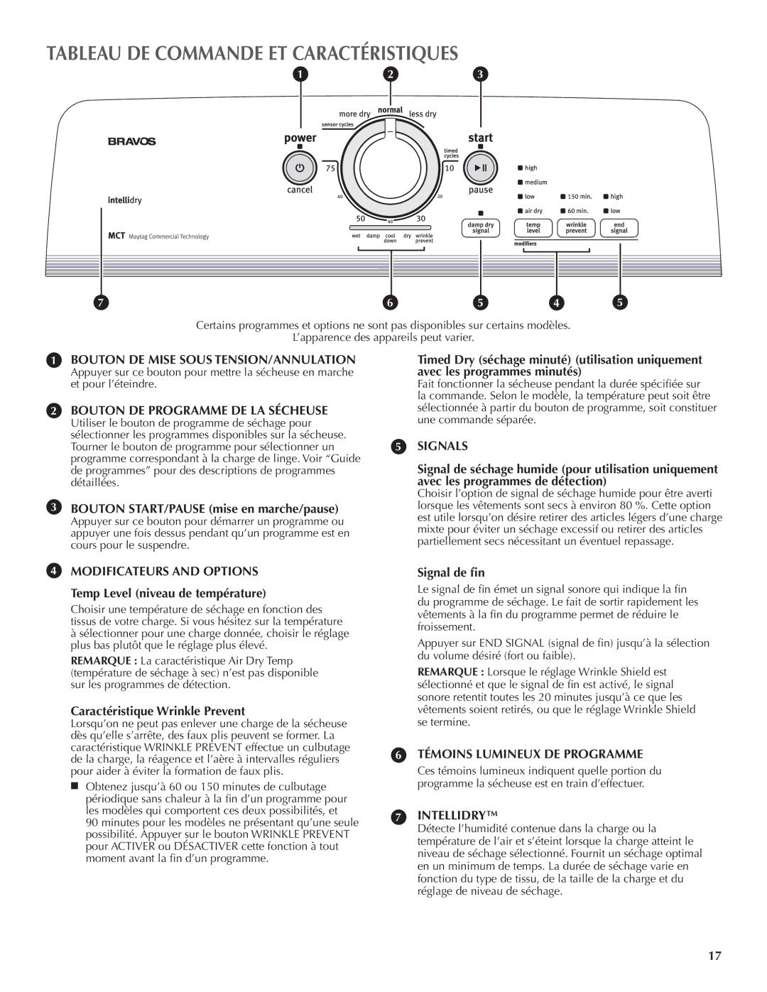 Maytag W10097013A warranty Tableau DE Commande ET Caractéristiques, Bouton START/PAUSE mise en marche/pause, Signal de fin 