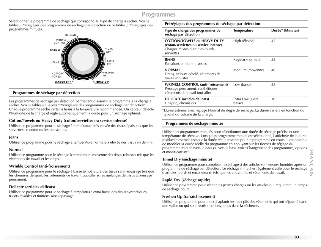 Maytag W10112937A manual Programmes 