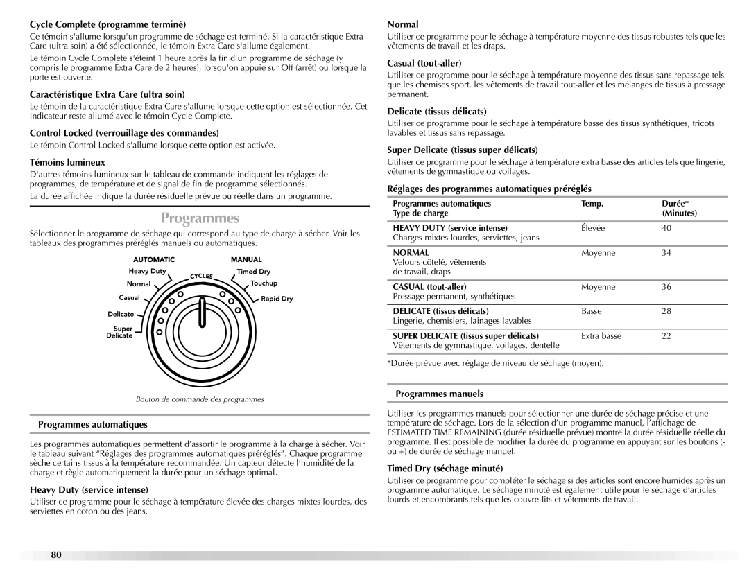 Maytag W10139629A manual Programmes 