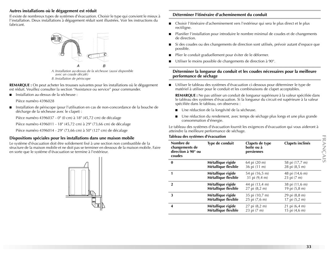 Maytag W10150608A manual Autres installations où le dégagement est réduit, Déterminer litinéraire dacheminement du conduit 