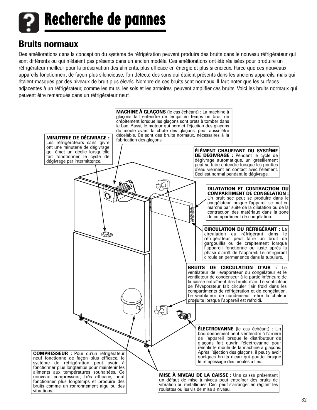 Maytag W10153840A important safety instructions Recherche de pannes, Bruits normaux 