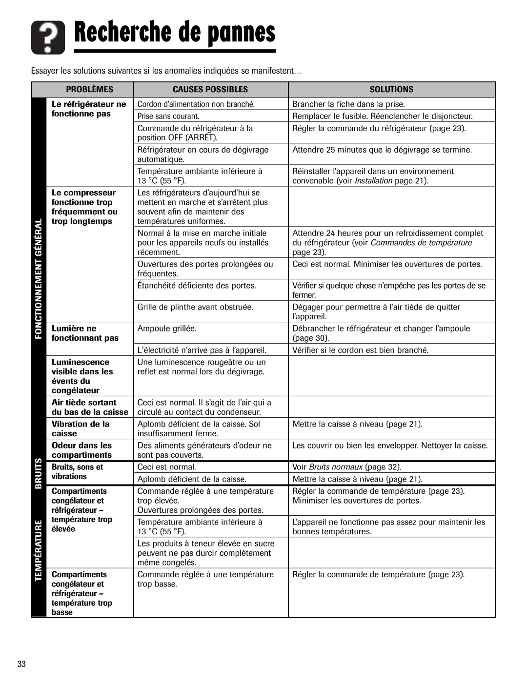 Maytag W10153840A Fonctionnement Général Température Bruits, Problèmes Causes Possibles Solutions 