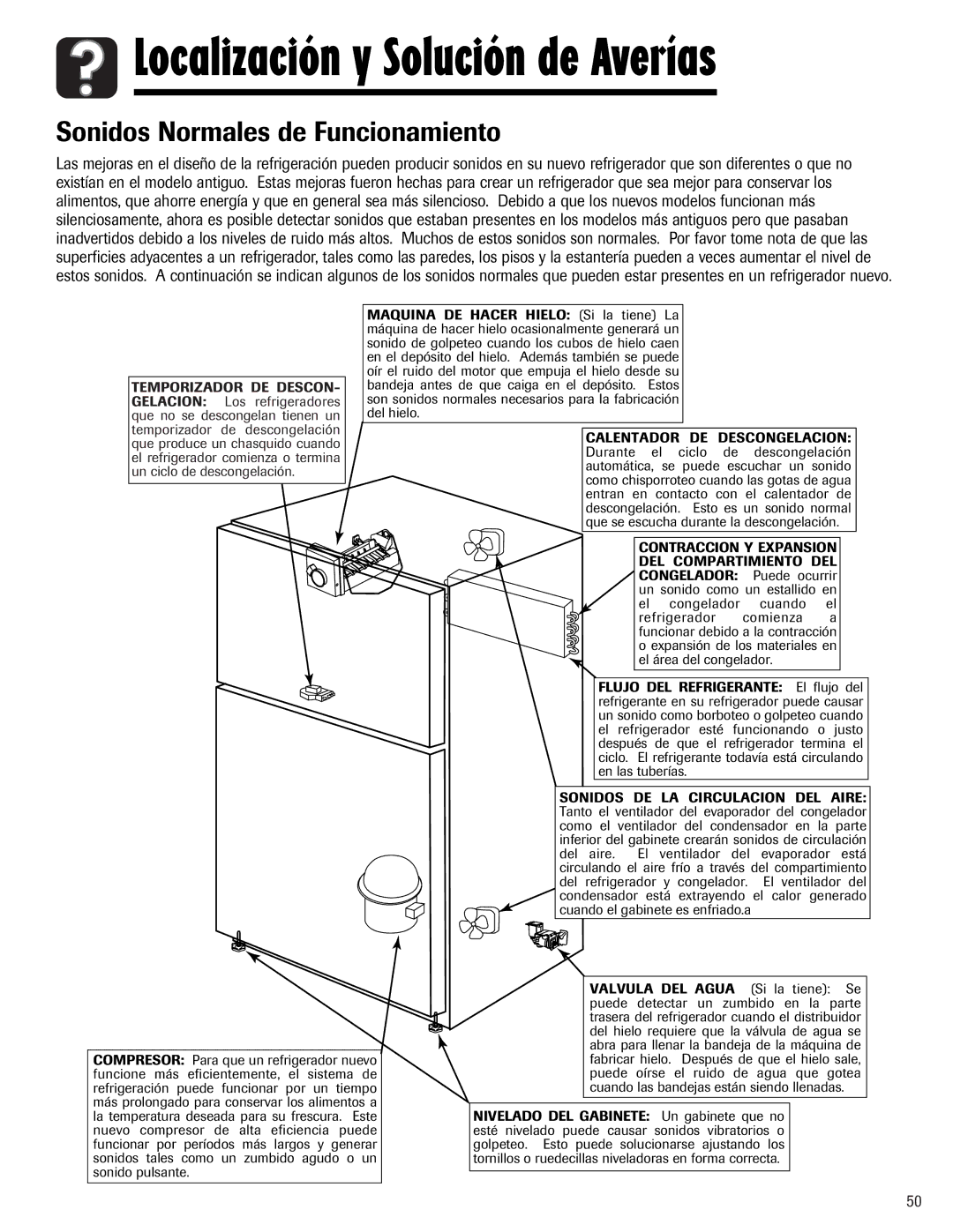 Maytag W10153840A important safety instructions Localización y Solución de Averías, Sonidos Normales de Funcionamiento 